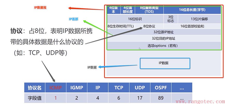 远程开关机NAS时唤醒魔术包 （Wake On Lan ) 选择哪个端口？