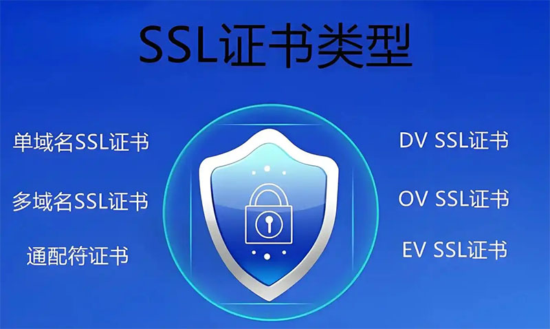 Linux下如何创建自签名的 SSL 证书？